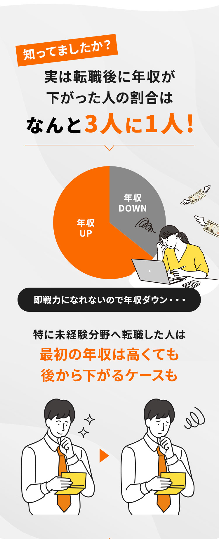 知ってましたか？実は転職後に年収が下がった人の割合は何と3人に1人！