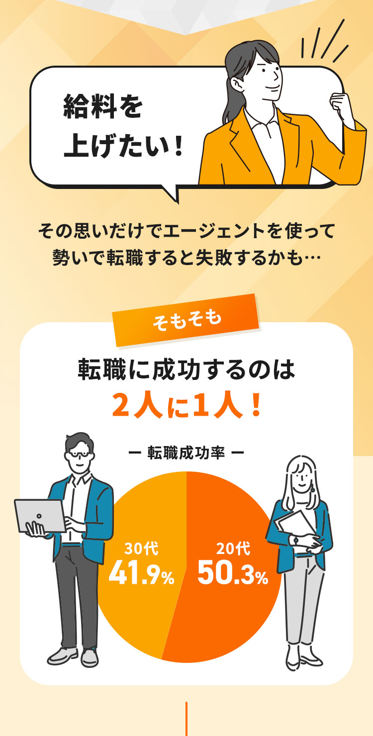 給料を上げたい！その思いだけでエージェントを使って勢いで転職すると失敗するかも…